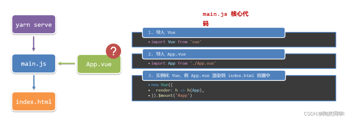 【Vue】day03-VueCli（脚手架）_vue.js_06