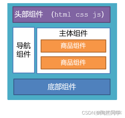 【Vue】day03-VueCli（脚手架）_java_07