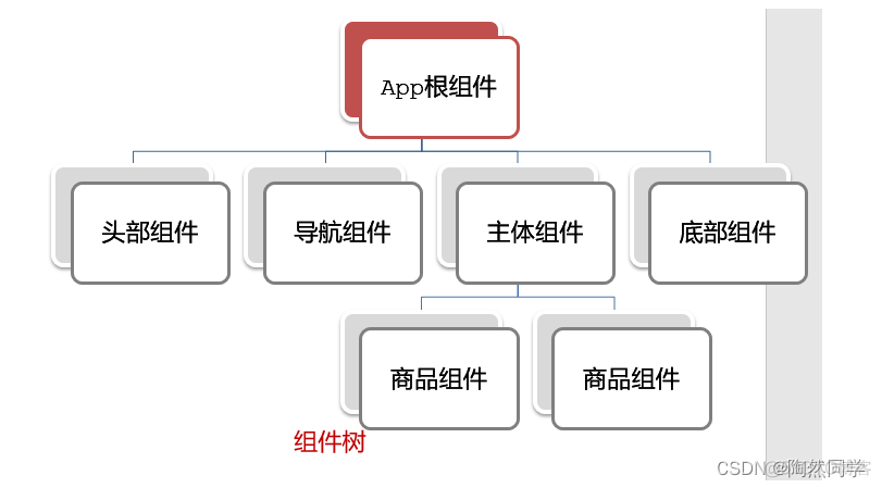 【Vue】day03-VueCli（脚手架）_Vue_08