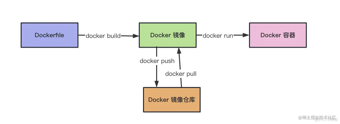 掌握这 5 个技巧，让你的 Dockerfile 像个大师！_前端_03