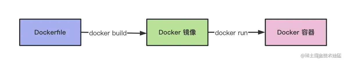 掌握这 5 个技巧，让你的 Dockerfile 像个大师！_Dockerfile_15