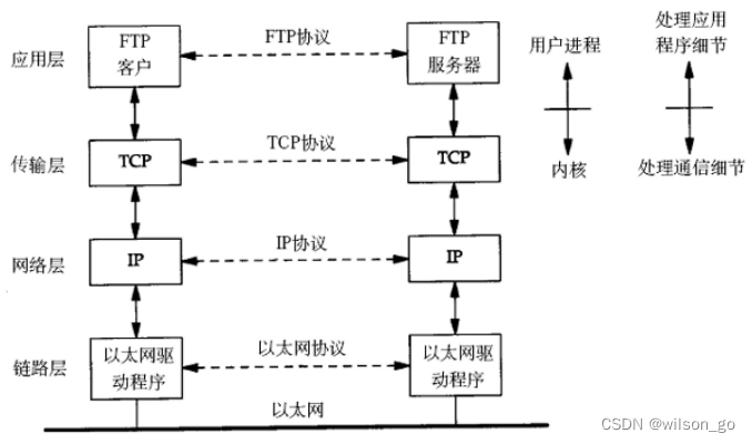 linux网络基础_UDP_02