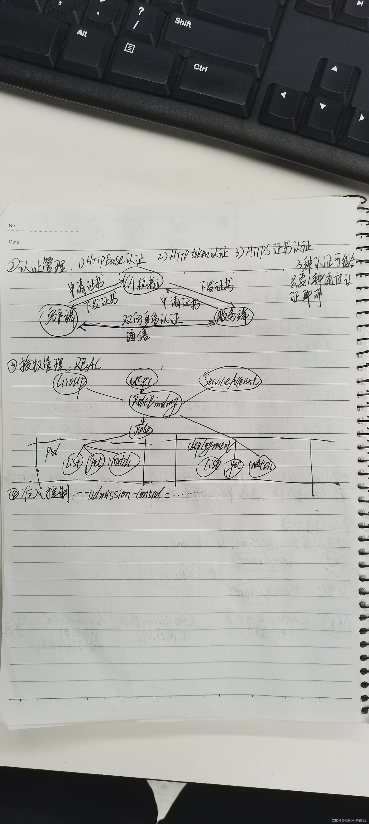 [k8s]k8s入门笔记_笔记_03