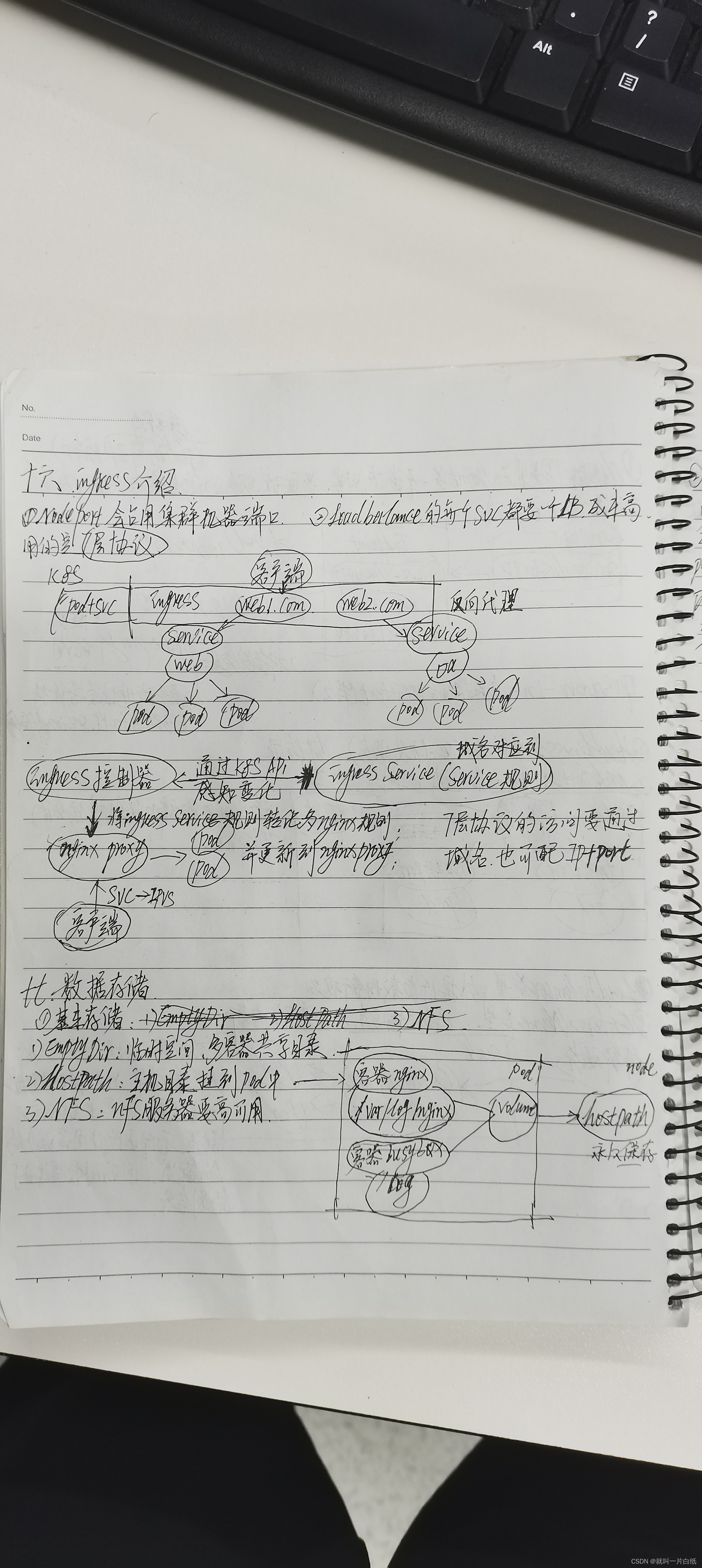 [k8s]k8s入门笔记_笔记_06