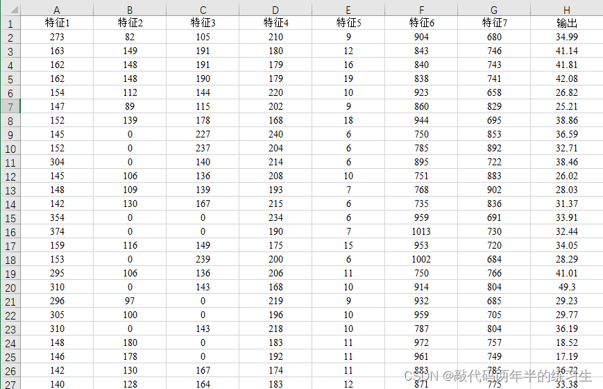 【Matlab】基于粒子群优化算法优化BP神经网络的数据分类预测_算法_38