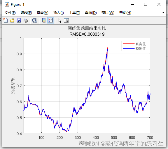 【Matlab】基于粒子群优化算法优化BP神经网络的时间序列预测（Excel可直接替换数据）_权重_34