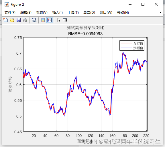 【Matlab】基于粒子群优化算法优化BP神经网络的时间序列预测（Excel可直接替换数据）_权重_35