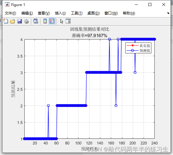 【Matlab】基于粒子群优化算法优化BP神经网络的数据分类预测_matlab_39