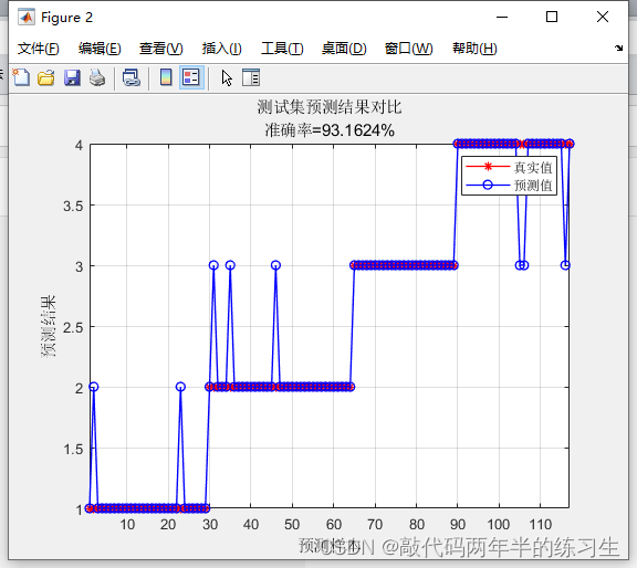 【Matlab】基于粒子群优化算法优化BP神经网络的数据分类预测_神经网络_40