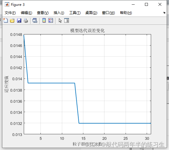 【Matlab】基于粒子群优化算法优化BP神经网络的时间序列预测（Excel可直接替换数据）_权重_36