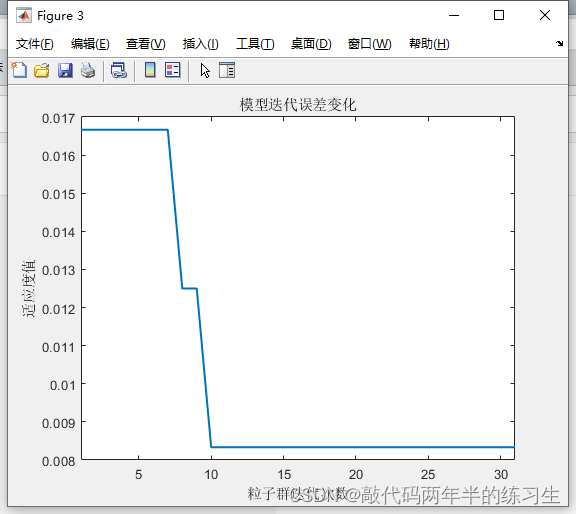 【Matlab】基于粒子群优化算法优化BP神经网络的数据分类预测_数据_41