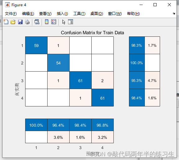 【Matlab】基于粒子群优化算法优化BP神经网络的数据分类预测_matlab_42