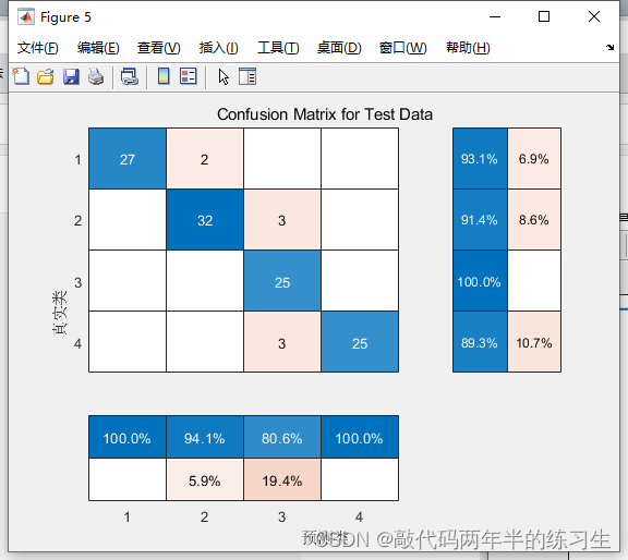 【Matlab】基于粒子群优化算法优化BP神经网络的数据分类预测_matlab_43