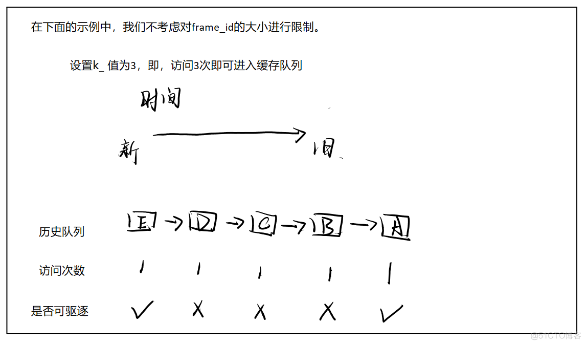 【CMU15-445 FALL 2022】Project #1 - Buffer Pool_代码块_02