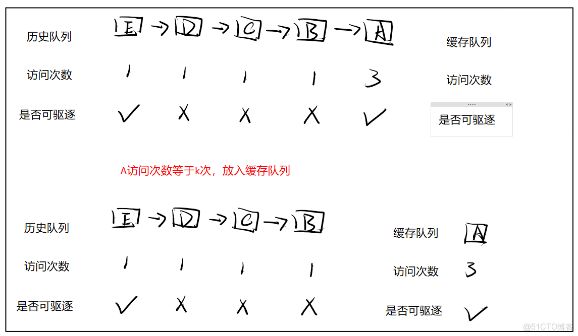 【CMU15-445 FALL 2022】Project #1 - Buffer Pool_lru-k_03