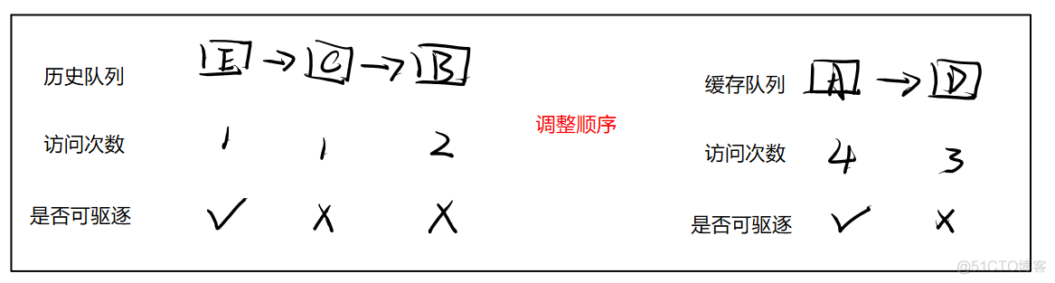 【CMU15-445 FALL 2022】Project #1 - Buffer Pool_缓存_06