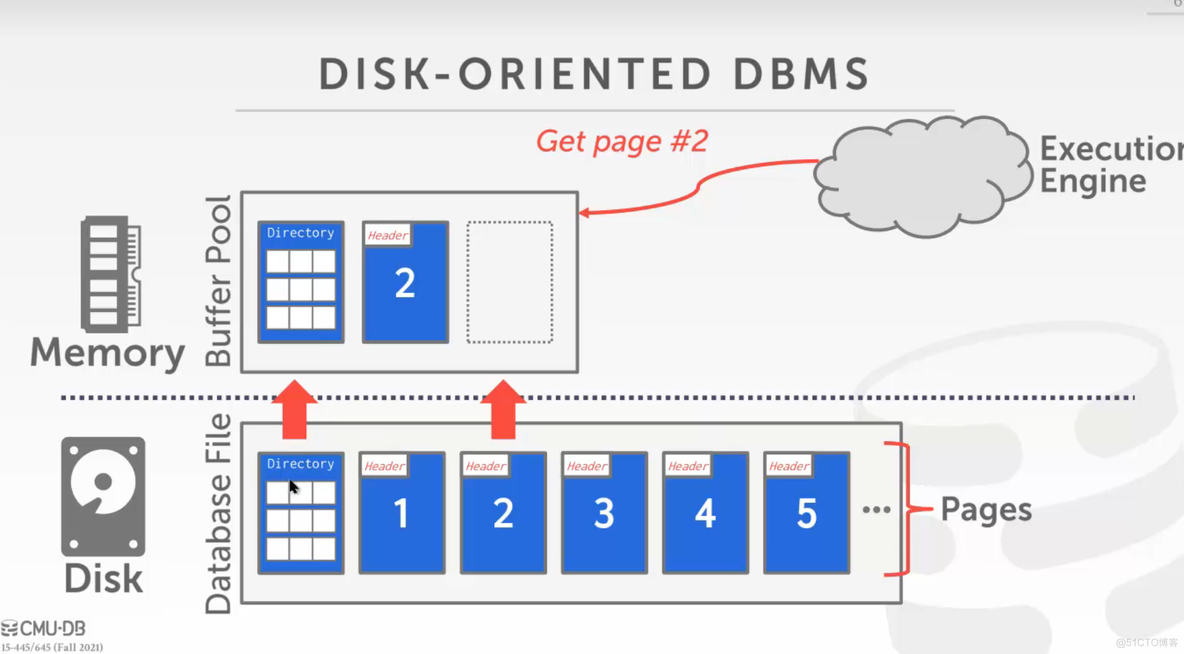 【CMU15-445 FALL 2022】Project #1 - Buffer Pool_代码块_09