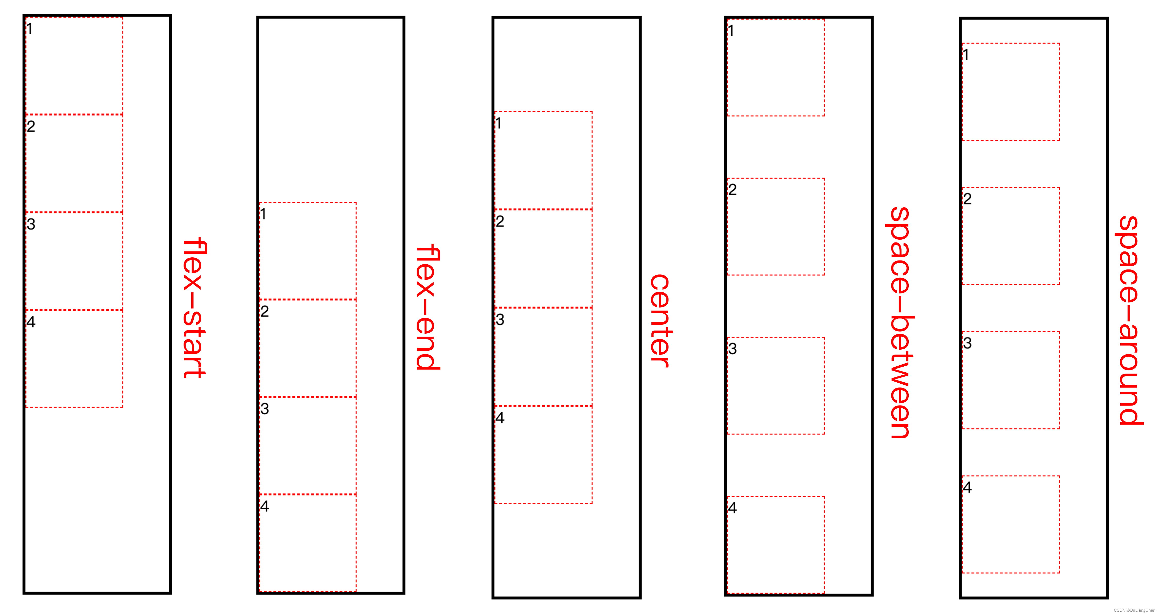 弹性盒（Flexbox）布局完全指南：实现灵活自适应的网页排列_css_07