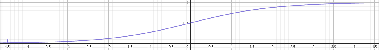 Python 逻辑回归：理论与实践_逻辑回归_03