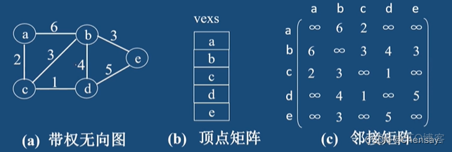 数据结构【图】_数据结构_02