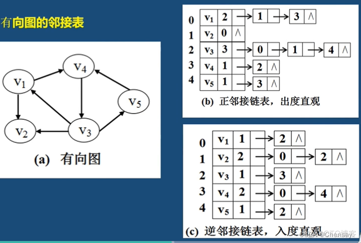 数据结构【图】_时间复杂度_06