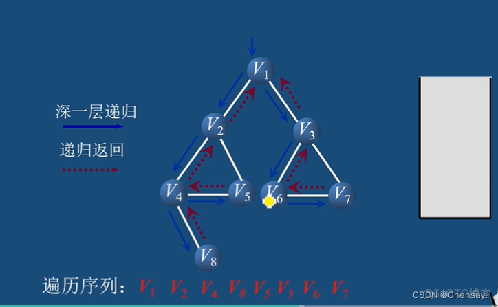 数据结构【图】_数据结构_07