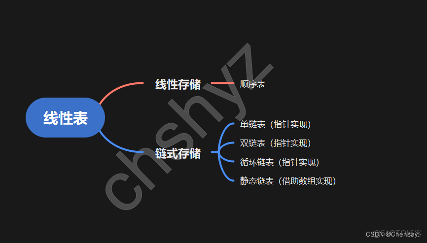 数据结构【线性表】_时间复杂度