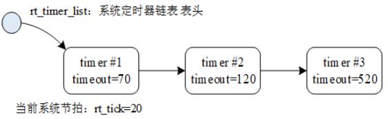 RT-Thread快速入门-定时器管理_#define