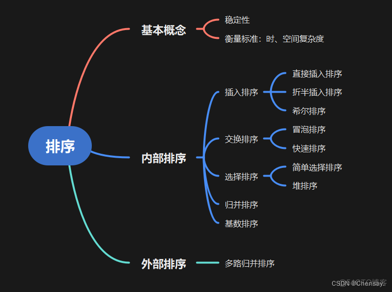 数据结构【排序】_空间复杂度