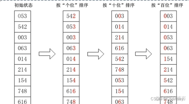 数据结构【排序】_排序算法_06