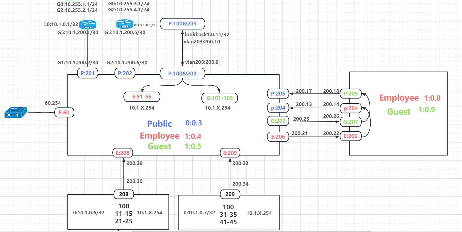 HCIE DATACOM LAB_Par1 理论分析_OSPF_02