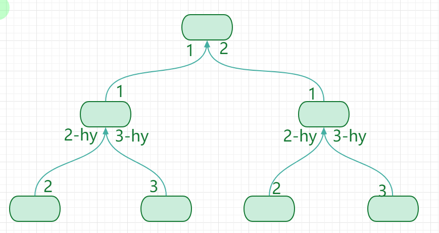 HCIE DATACOM LAB_Par1 理论分析_OSPF_03