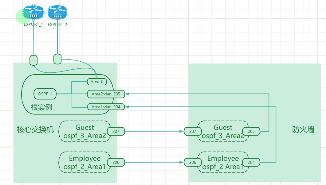 HCIE DATACOM LAB_Par1 理论分析_安全策略_04