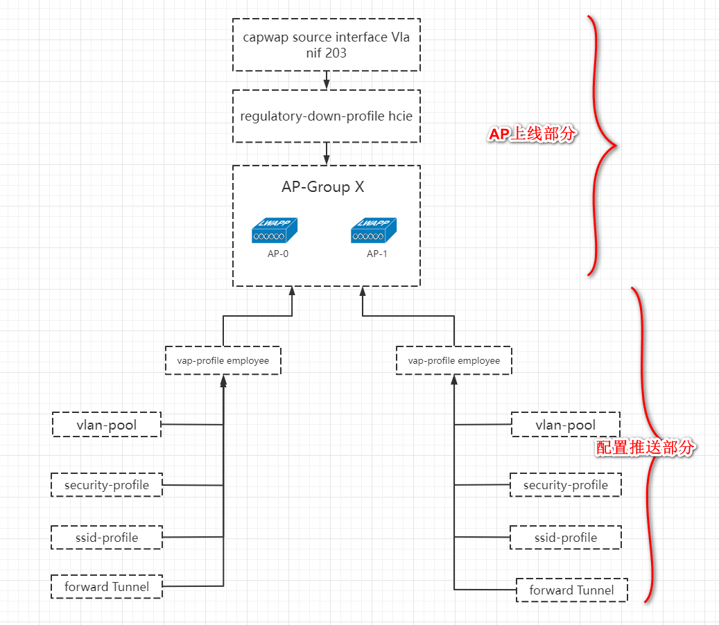 HCIE DATACOM LAB_Par1 理论分析_IP_05