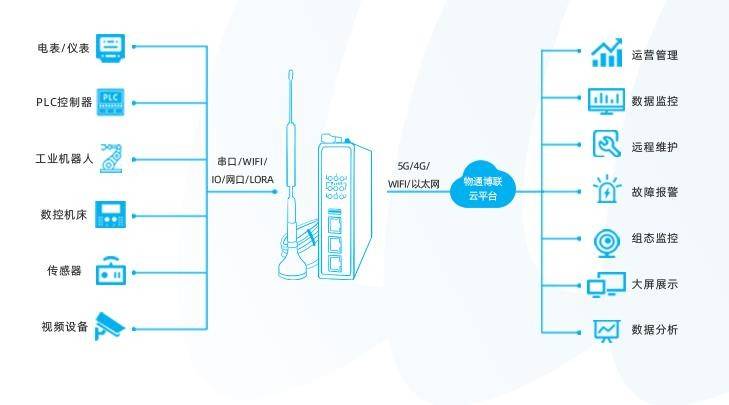 智能工厂：智能制造数字化转型解决方案_物联网