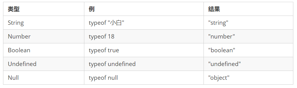 javascript数据类型详解_数据类型_05