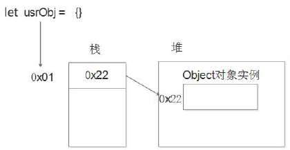 javascript数据类型详解_数据类型_02