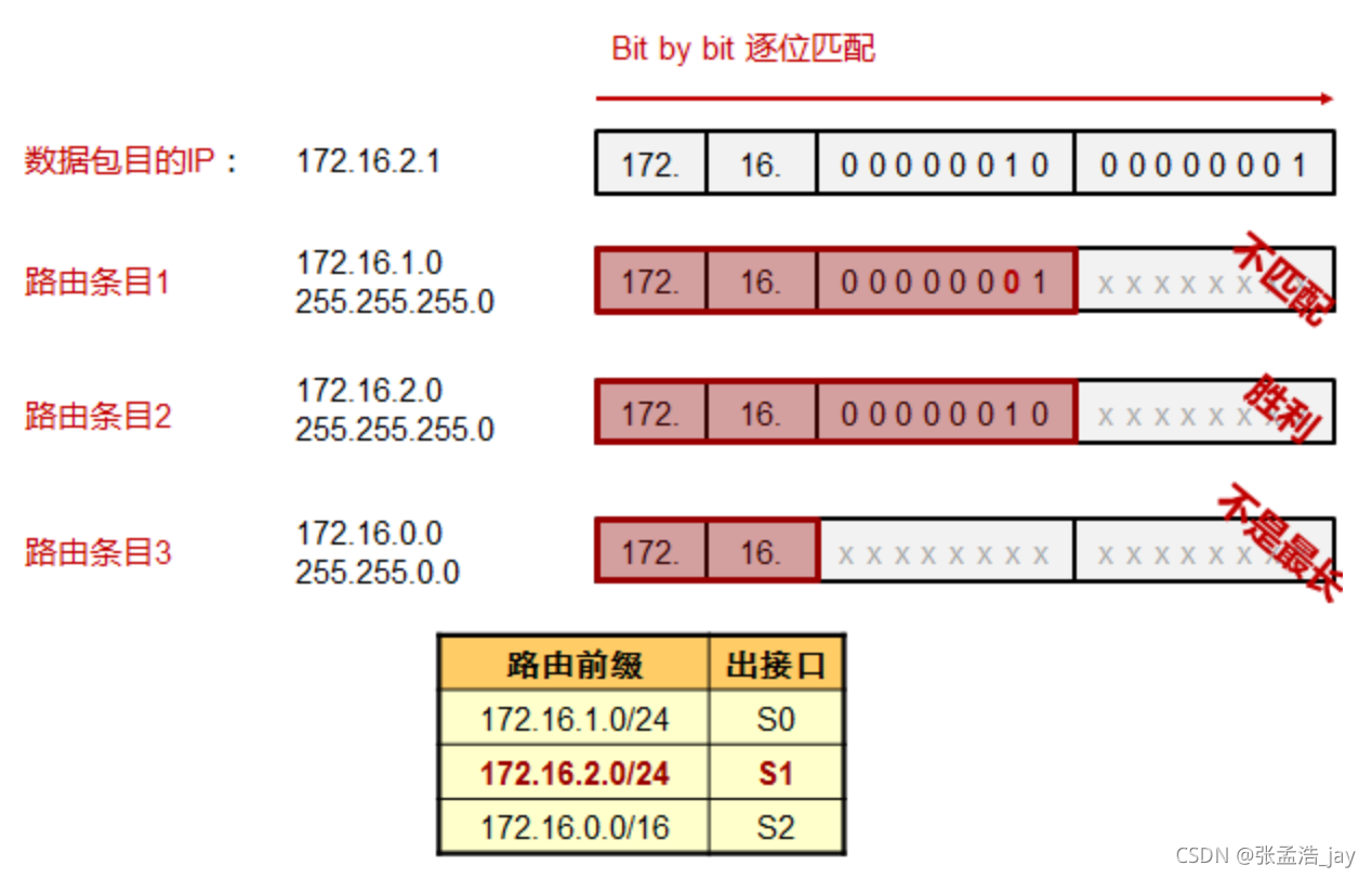 网络大量数据传输架构 网络传输数据的原理_http_10