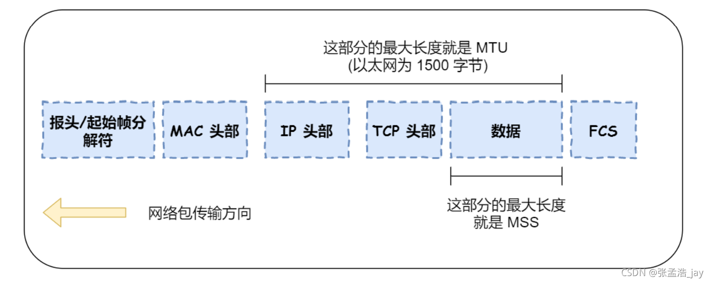 网络大量数据传输架构 网络传输数据的原理_路由器_05