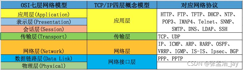 网络大量数据传输架构 网络传输数据的原理_网络大量数据传输架构