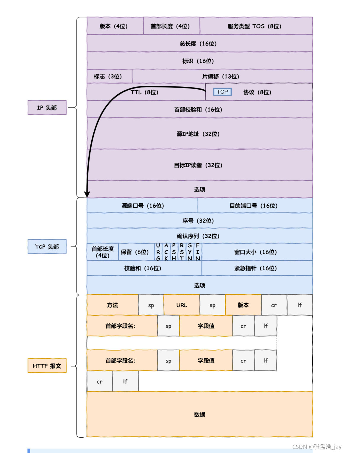 网络大量数据传输架构 网络传输数据的原理_网络大量数据传输架构_07