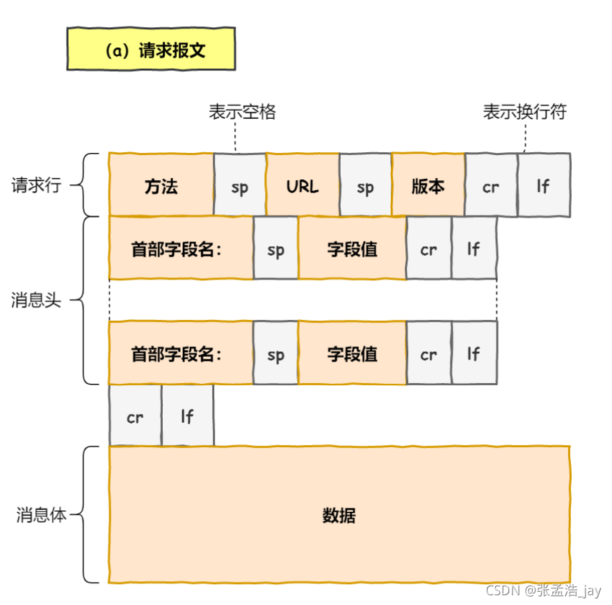 网络大量数据传输架构 网络传输数据的原理_路由器_03