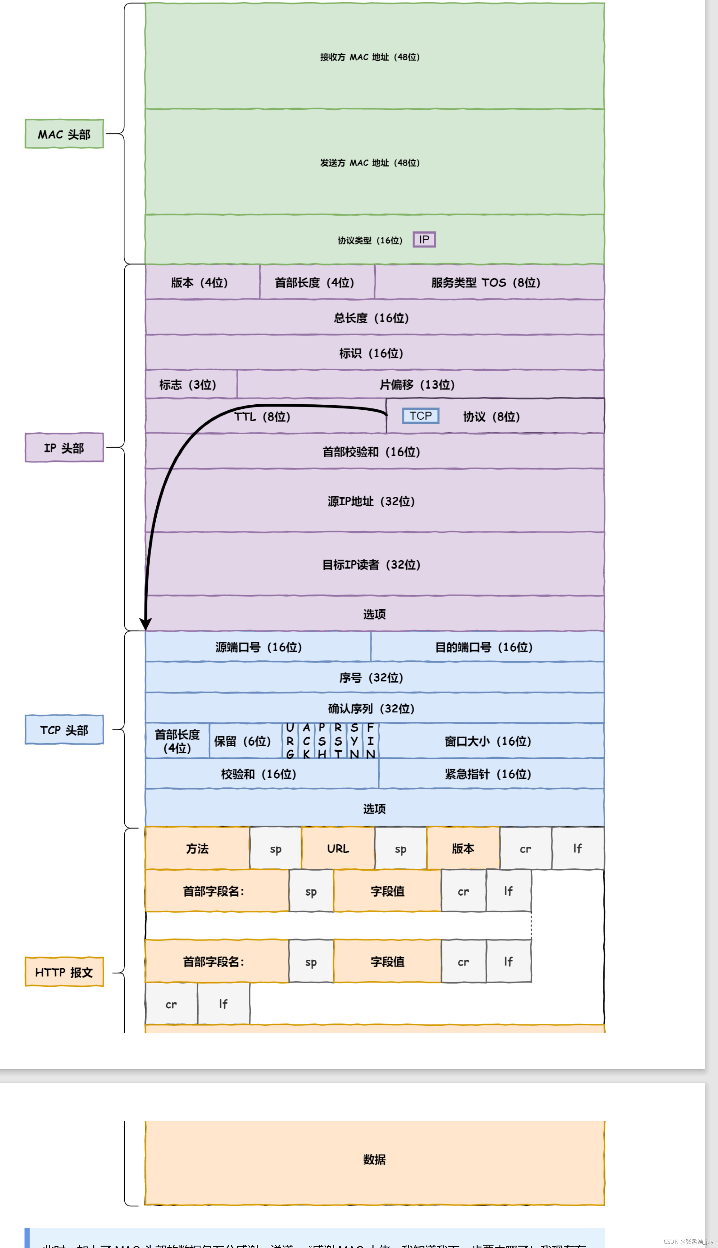 网络大量数据传输架构 网络传输数据的原理_计算机网络_09