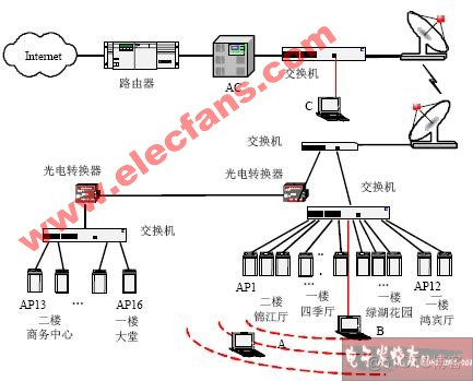 wifi  系统架构 wlan体系结构_网络地址_03