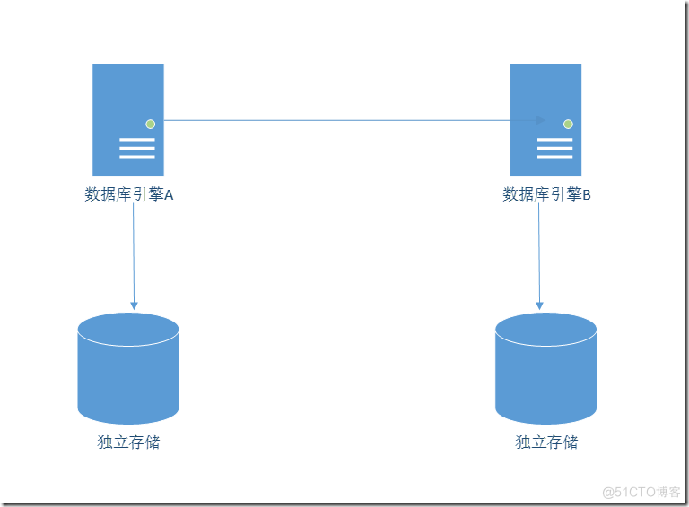 SQL SERVER 2014集群 sqlserver 集群模式_数据_02