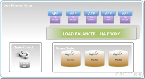 SQL SERVER 2014集群 sqlserver 集群模式_数据库_04