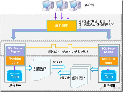 SQL SERVER 2014集群 sqlserver 集群模式_服务器_05