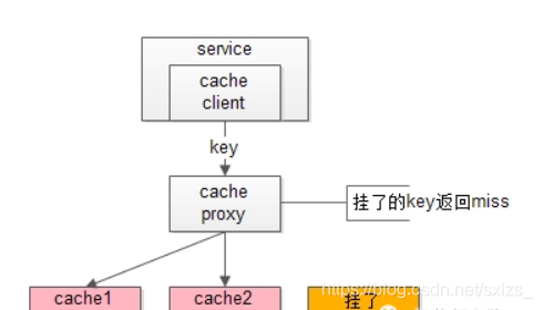 高可用架构 当当 高可用架构是什么_缓存_12