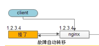 高可用架构 当当 高可用架构是什么_数据库_03