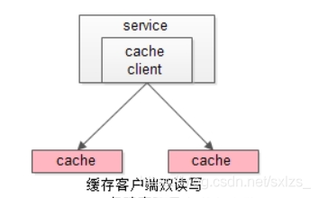 高可用架构 当当 高可用架构是什么_数据库_08